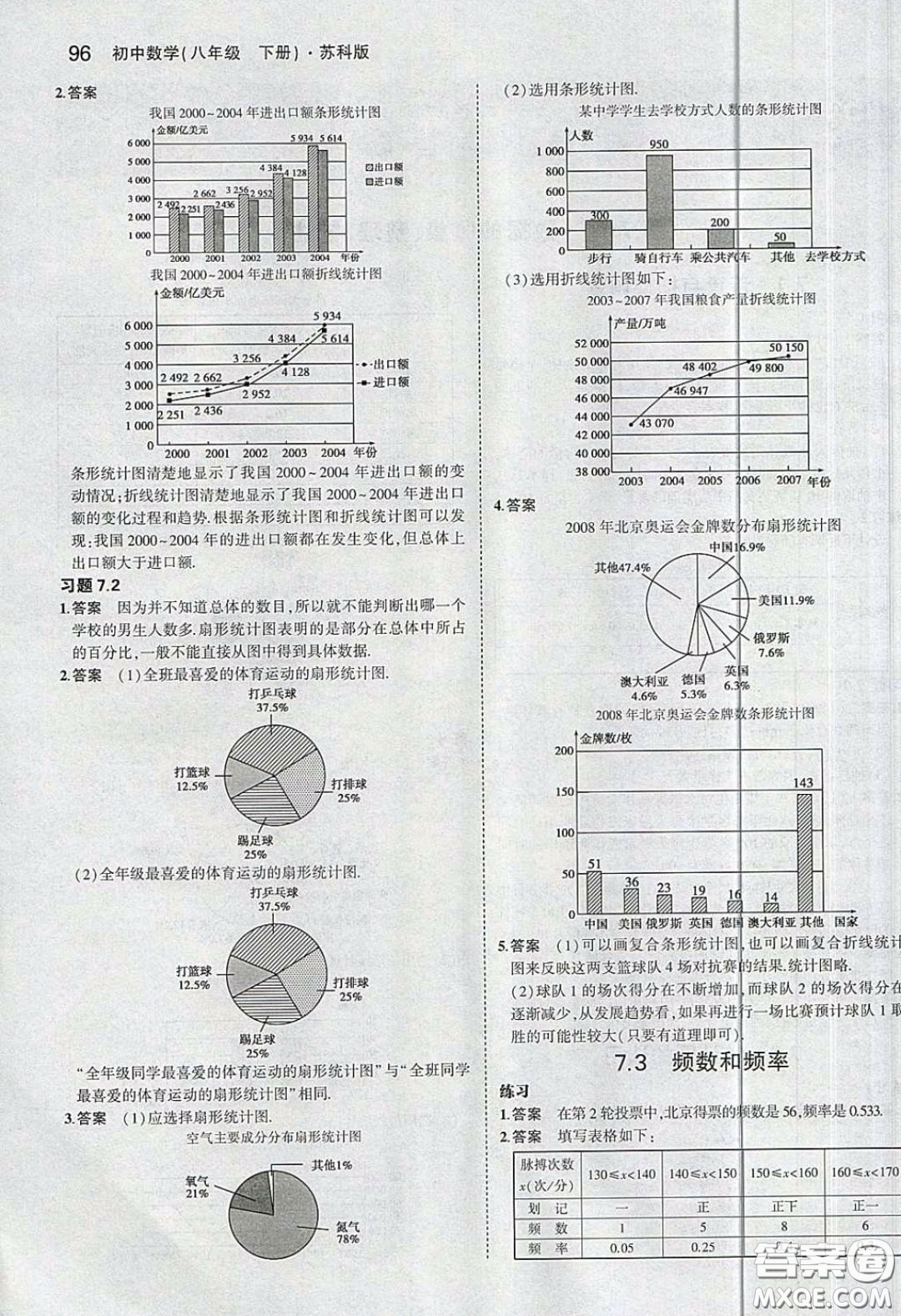 江蘇鳳凰教育出版社義務(wù)教育教科書2020數(shù)學(xué)八年級(jí)下冊(cè)蘇教版教材習(xí)題答案