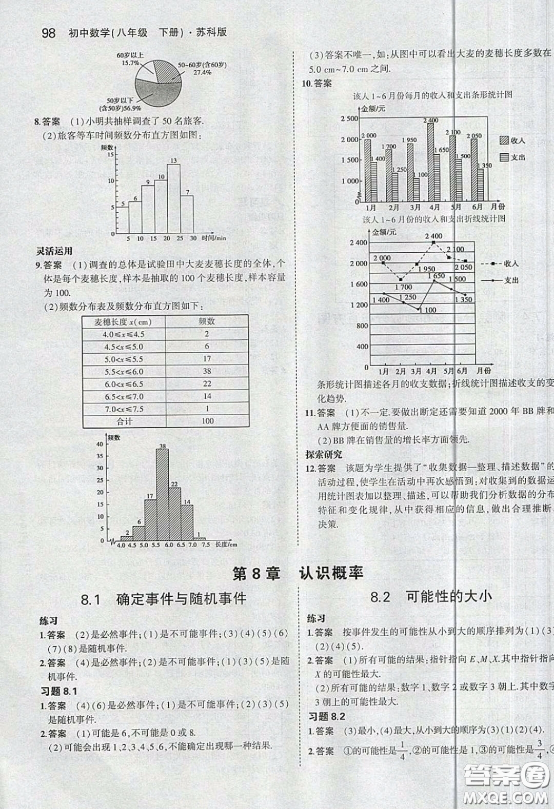 江蘇鳳凰教育出版社義務(wù)教育教科書2020數(shù)學(xué)八年級(jí)下冊(cè)蘇教版教材習(xí)題答案