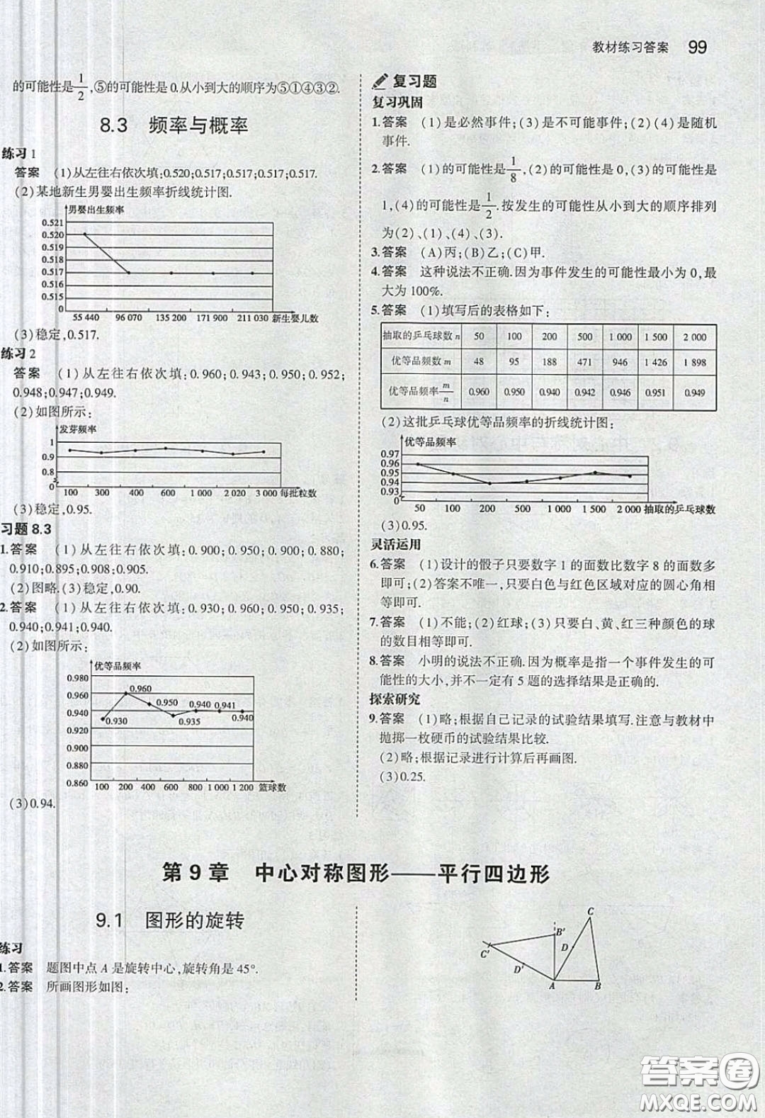 江蘇鳳凰教育出版社義務(wù)教育教科書2020數(shù)學(xué)八年級(jí)下冊(cè)蘇教版教材習(xí)題答案