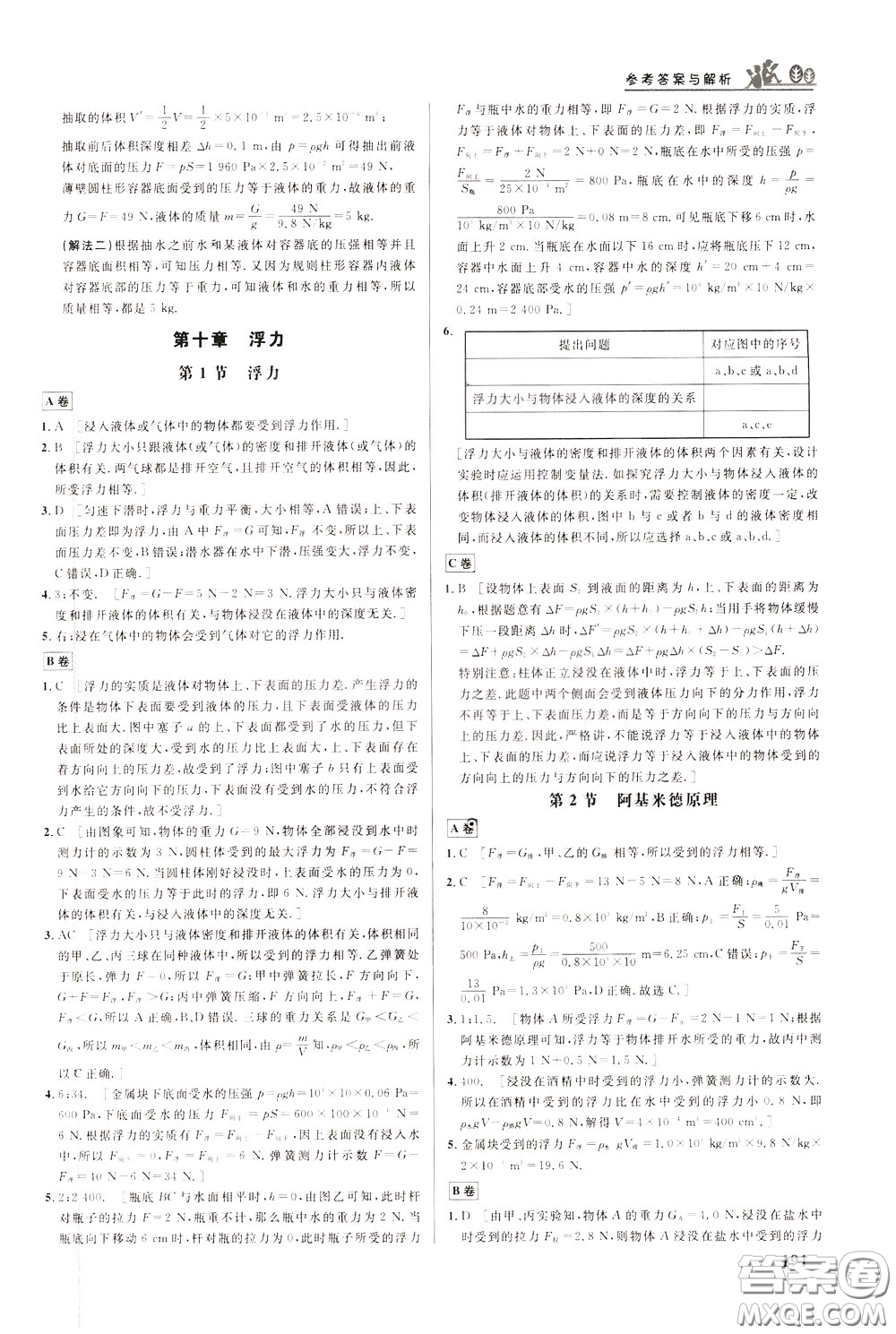 華中師范大學出版社2020年重難點手冊八年級物理下冊RJ人教版參考答案