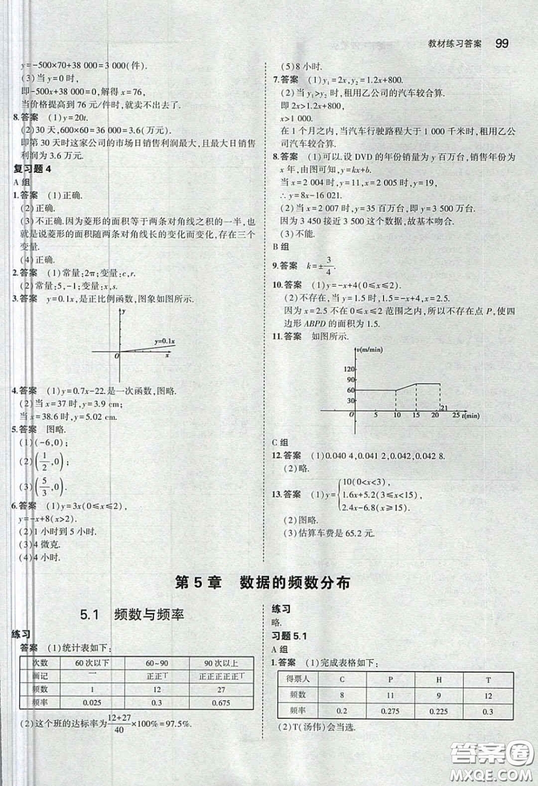 湖南教育出版社2020義務(wù)教育教科書(shū)八年級(jí)數(shù)學(xué)下冊(cè)湘教版課后習(xí)題答案