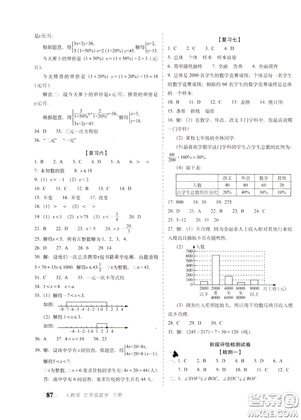 2020春聚能闖關(guān)100分期末復(fù)習(xí)沖刺卷七年級下冊數(shù)學(xué)RJ人教版參考答案