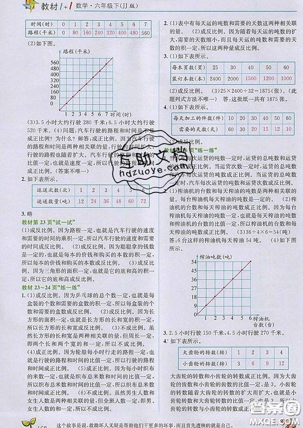 新疆青少年出版社2020春教材1加1六年級(jí)數(shù)學(xué)下冊(cè)冀教版答案