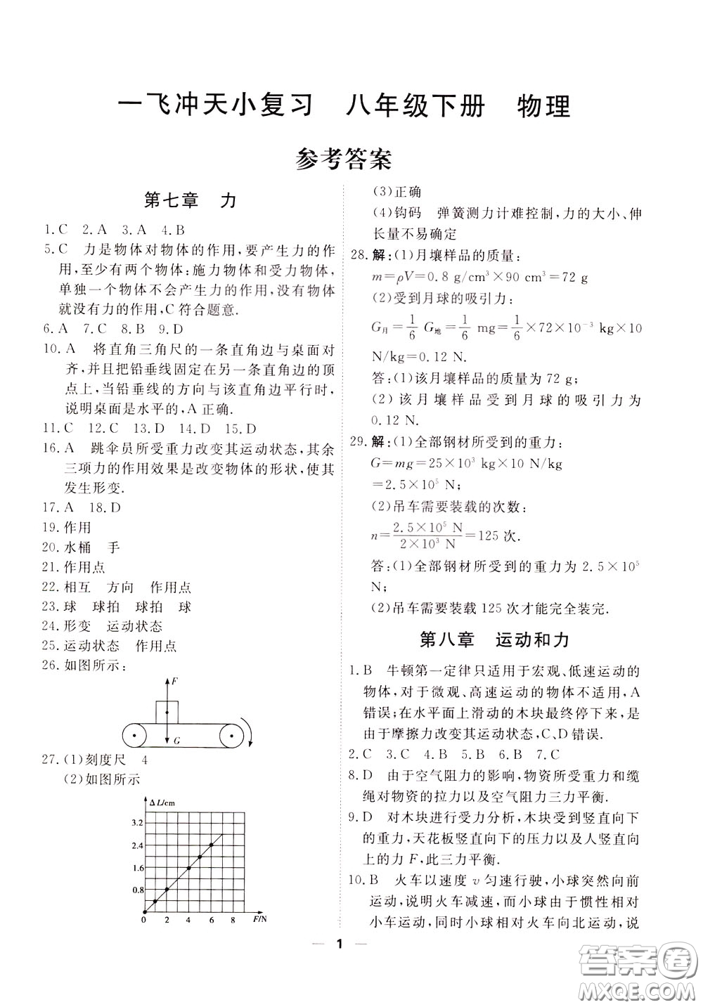 2020年一飛沖天小復習八年級下冊物理參考答案