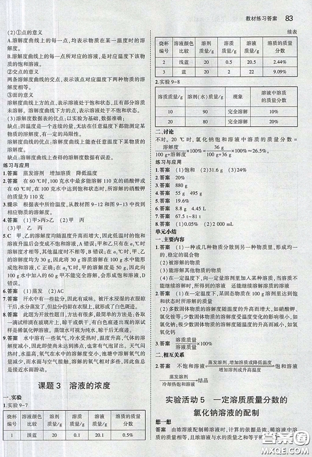 2020九年級(jí)化學(xué)課本下冊(cè)人教版答案
