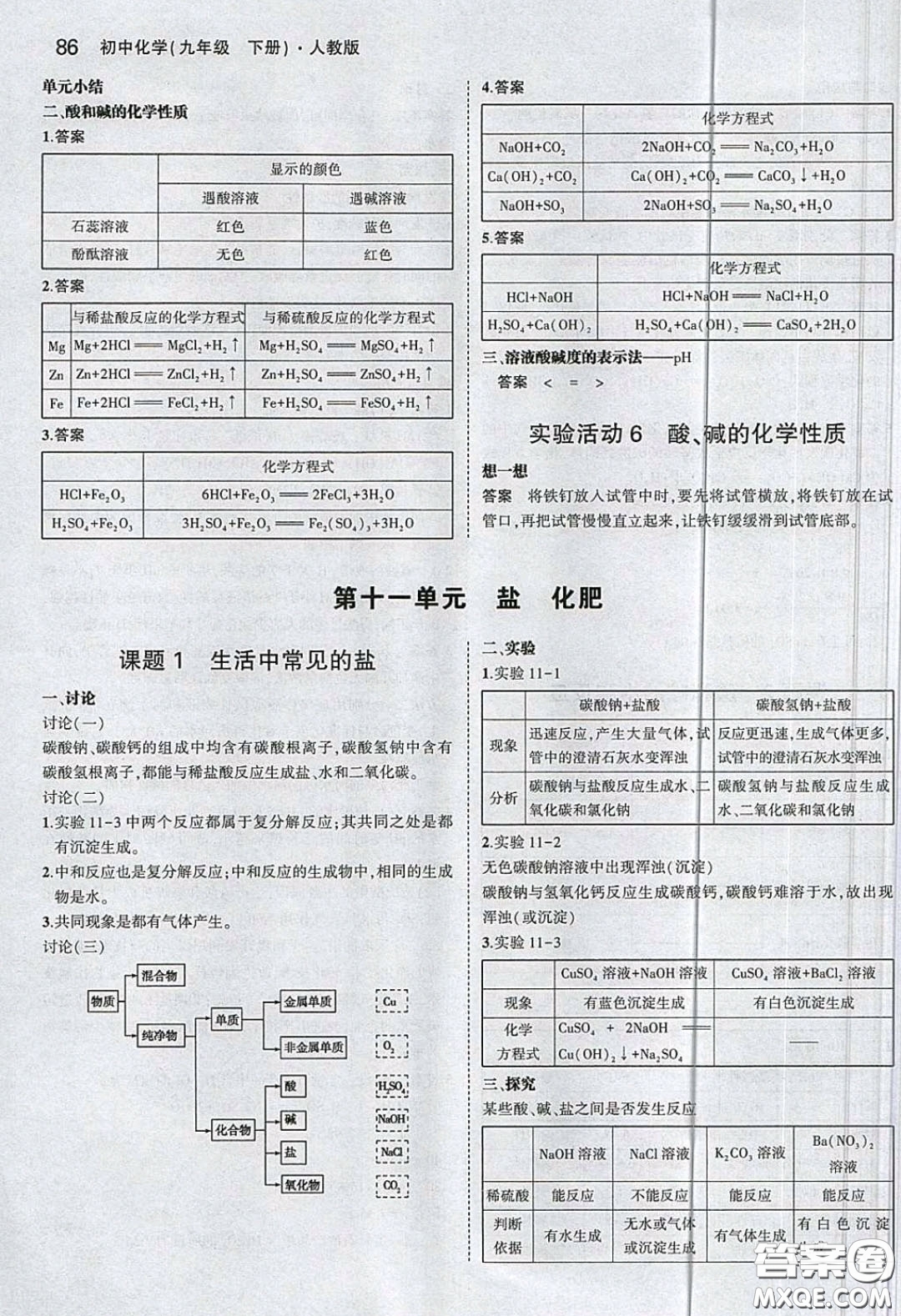 2020九年級(jí)化學(xué)課本下冊(cè)人教版答案