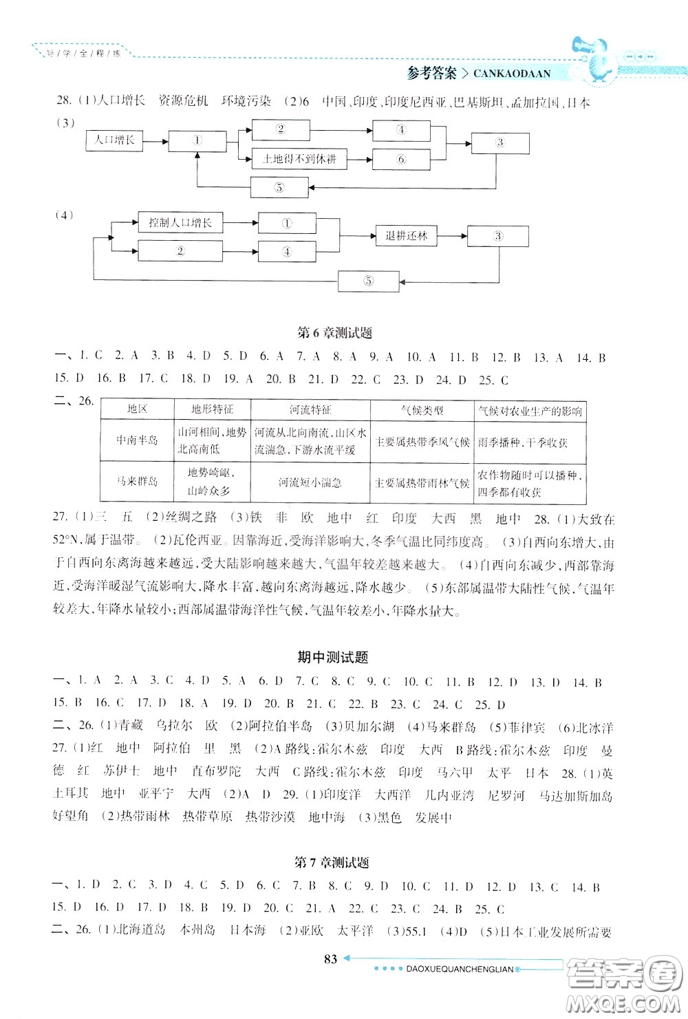 南方日?qǐng)?bào)出版社2020年導(dǎo)學(xué)全程練創(chuàng)優(yōu)訓(xùn)練地理八年級(jí)下冊(cè)參考答案
