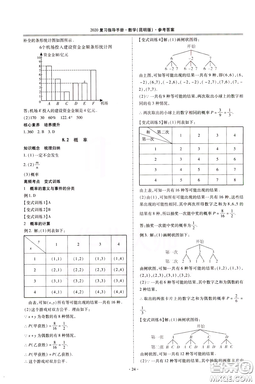 2020年昆明市初中學(xué)業(yè)水平考試復(fù)習(xí)指導(dǎo)手冊(cè)數(shù)學(xué)參考答案