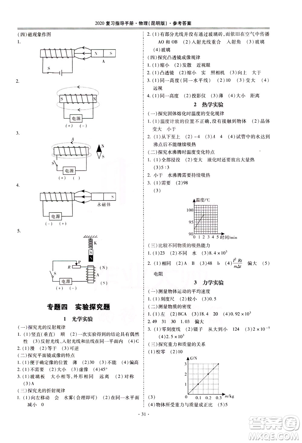 2020年昆明市初中學(xué)業(yè)水平考試復(fù)習(xí)指導(dǎo)手冊物理參考答案