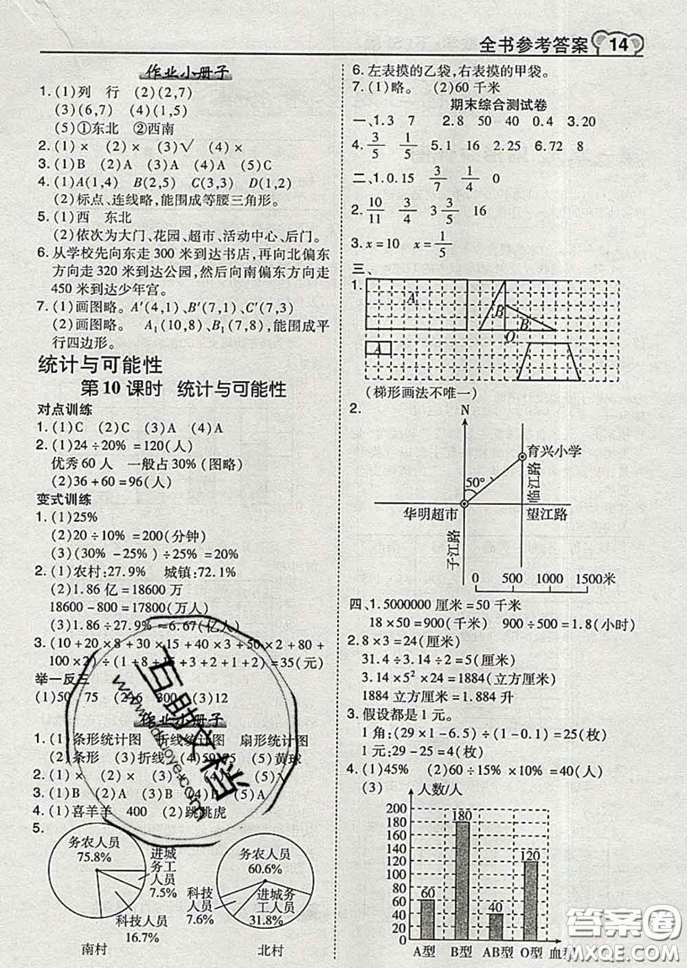 2020春特高級(jí)教師點(diǎn)撥六年級(jí)數(shù)學(xué)下冊(cè)蘇教版答案
