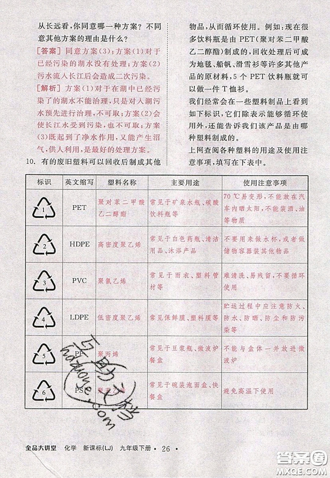 2020春全品大講堂初中化學(xué)九年級下冊新課標(biāo)LJ魯教版參考答案
