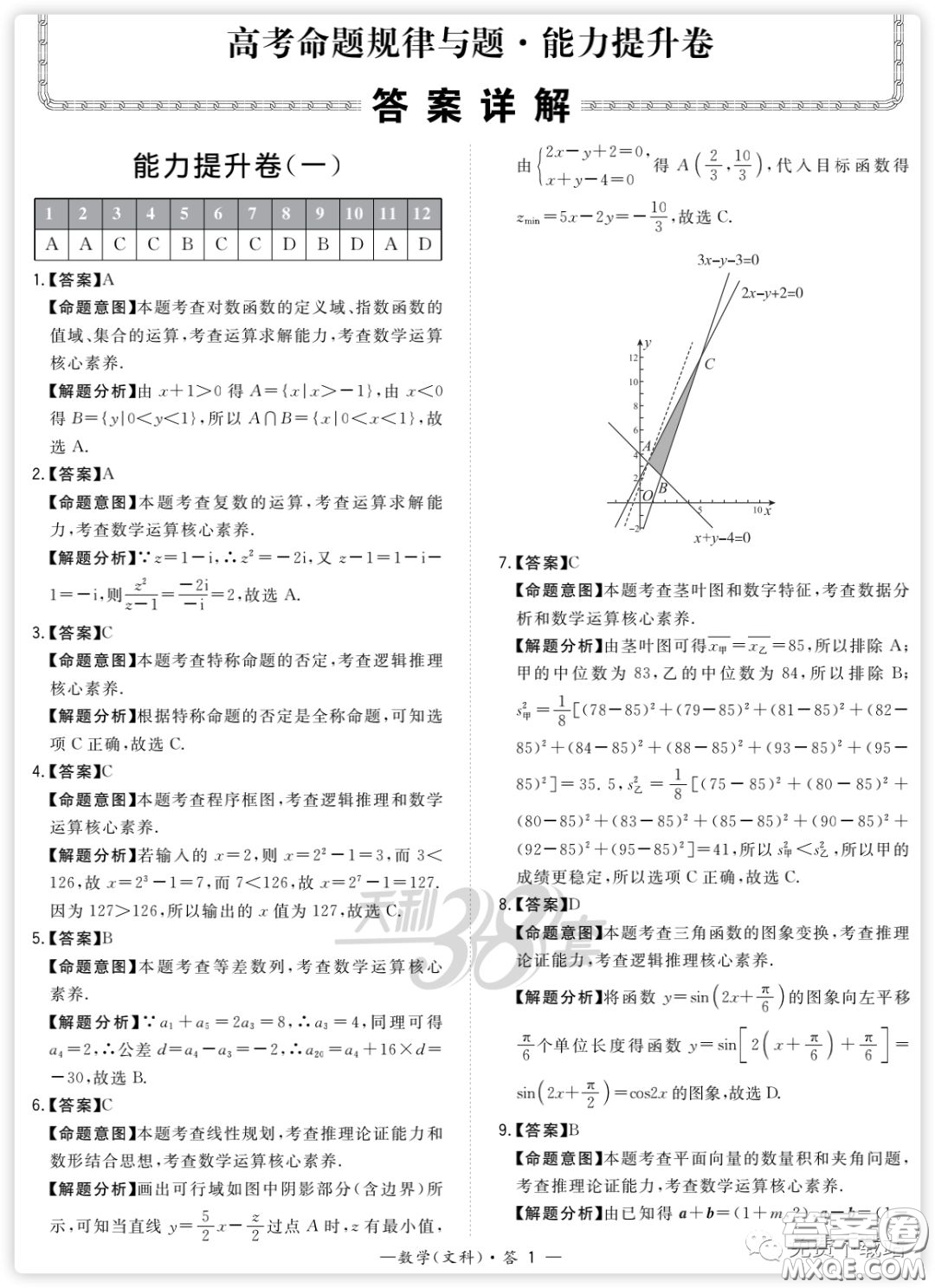 2020屆天利38套能力提升卷一文科數(shù)學(xué)試題及答案