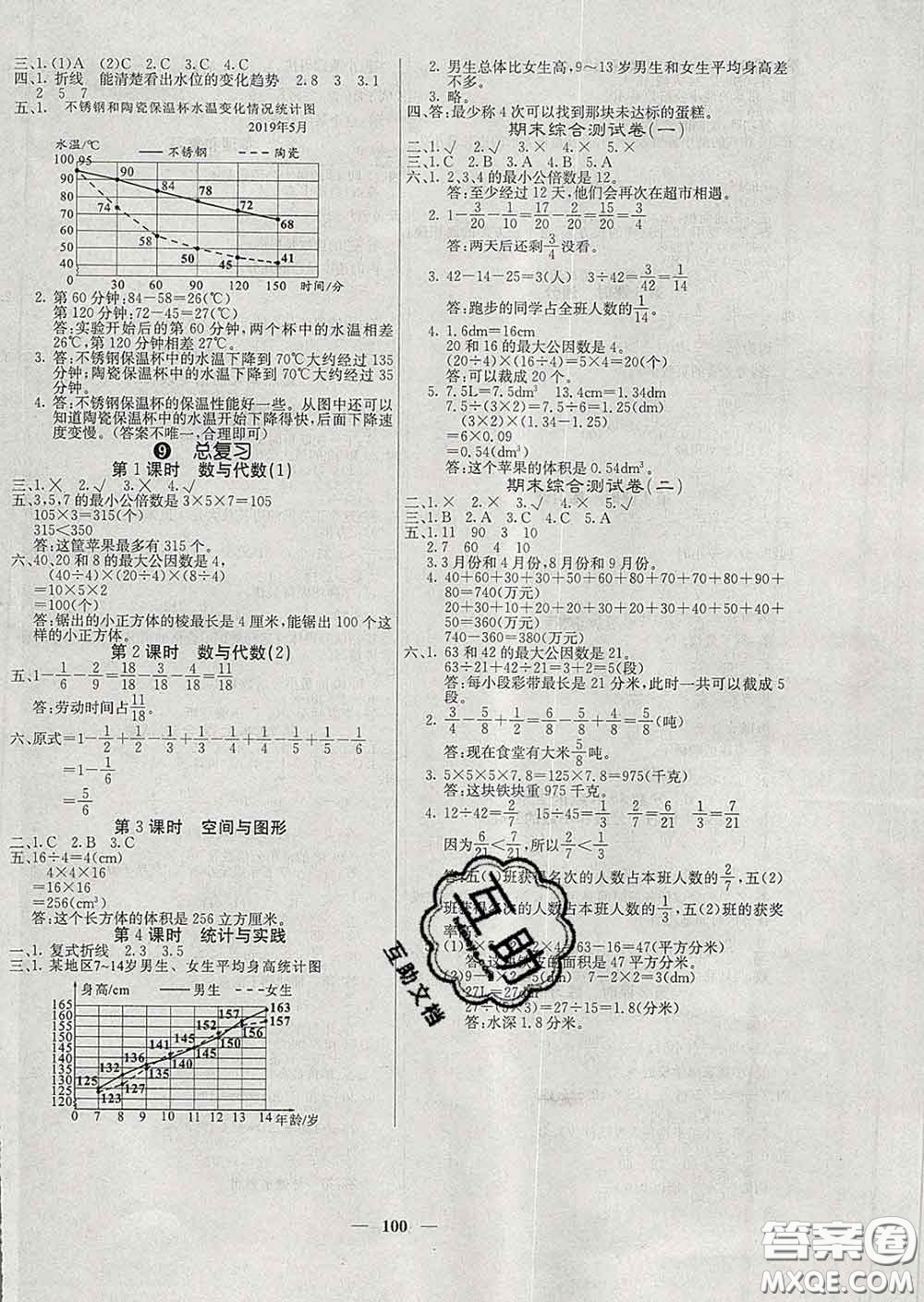 沈陽(yáng)出版社2020新版梯田文化課堂內(nèi)外五年級(jí)數(shù)學(xué)下冊(cè)人教版答案
