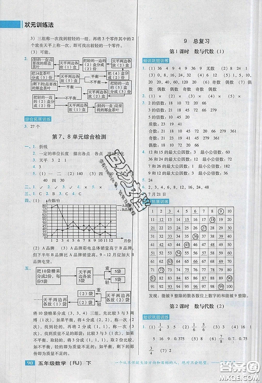2020狀元訓(xùn)練法課時(shí)同步練測(cè)五年級(jí)數(shù)學(xué)下冊(cè)人教版答案