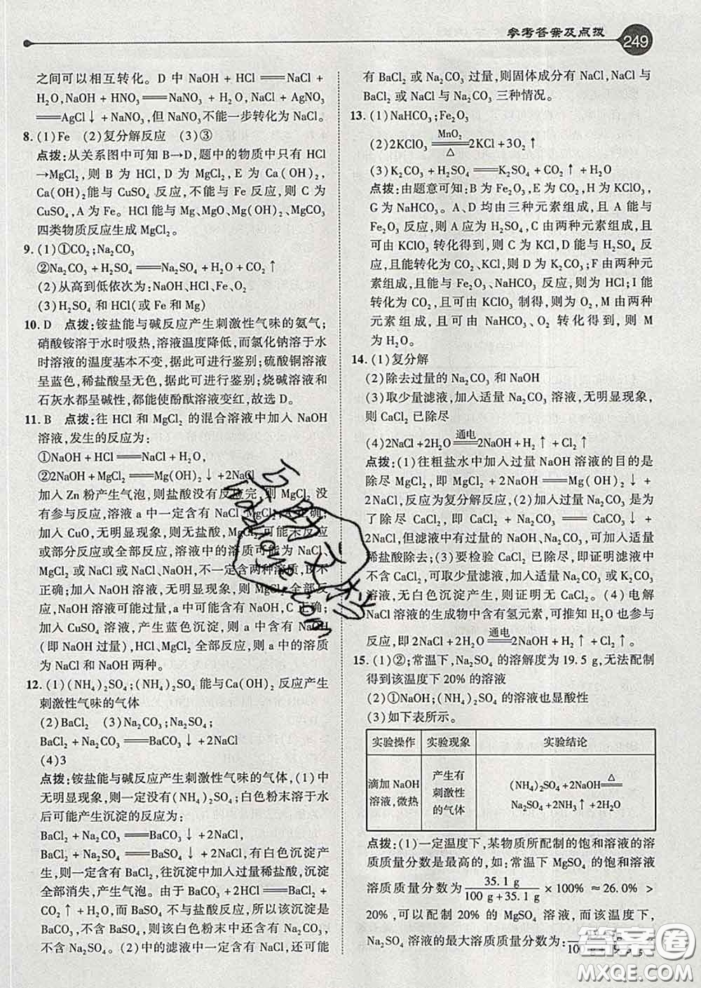 吉林教育出版社2020春特高級教師點(diǎn)撥九年級化學(xué)下冊人教版答案