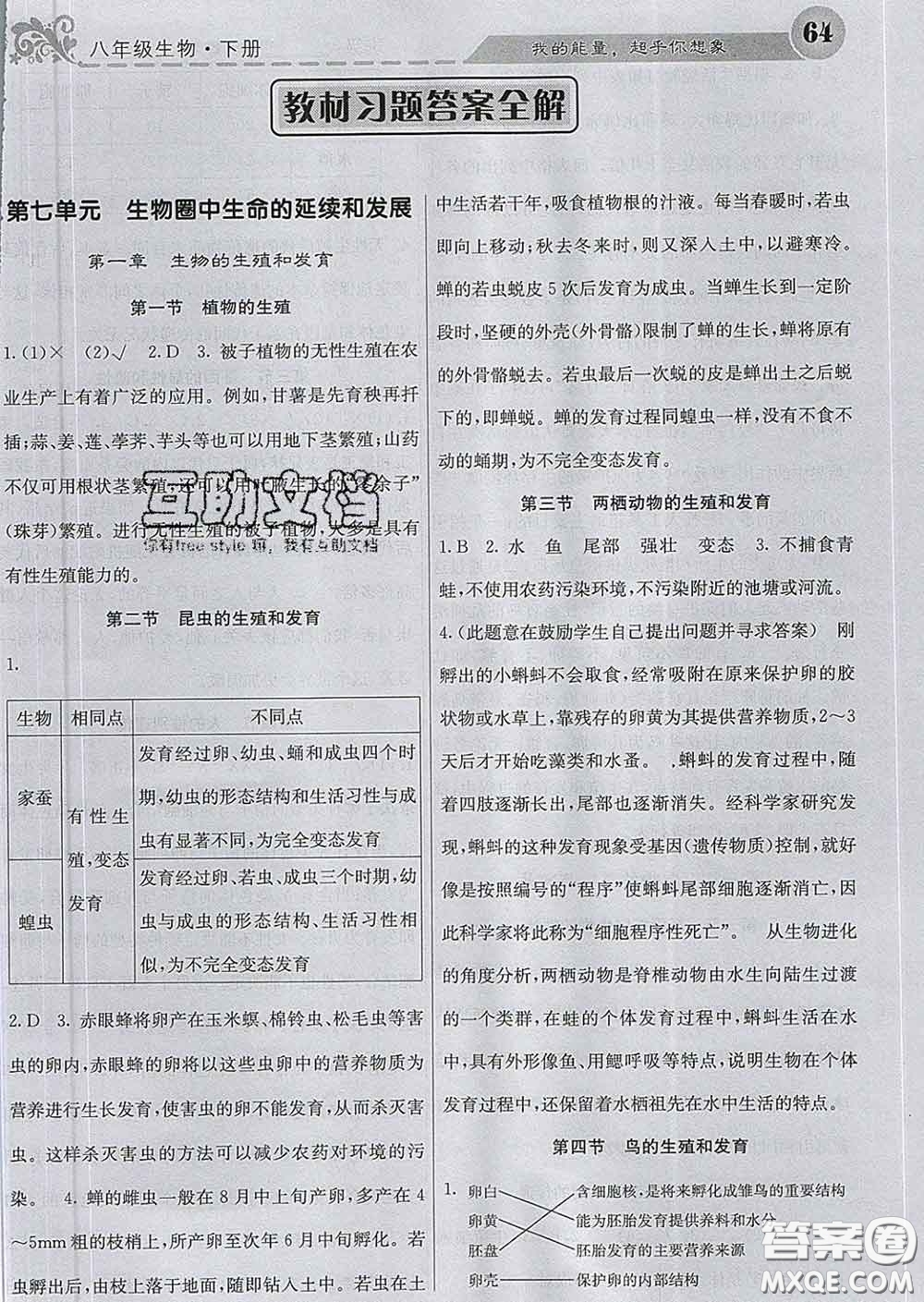 梯田文化2020春課堂點(diǎn)睛八年級(jí)生物下冊(cè)人教版答案