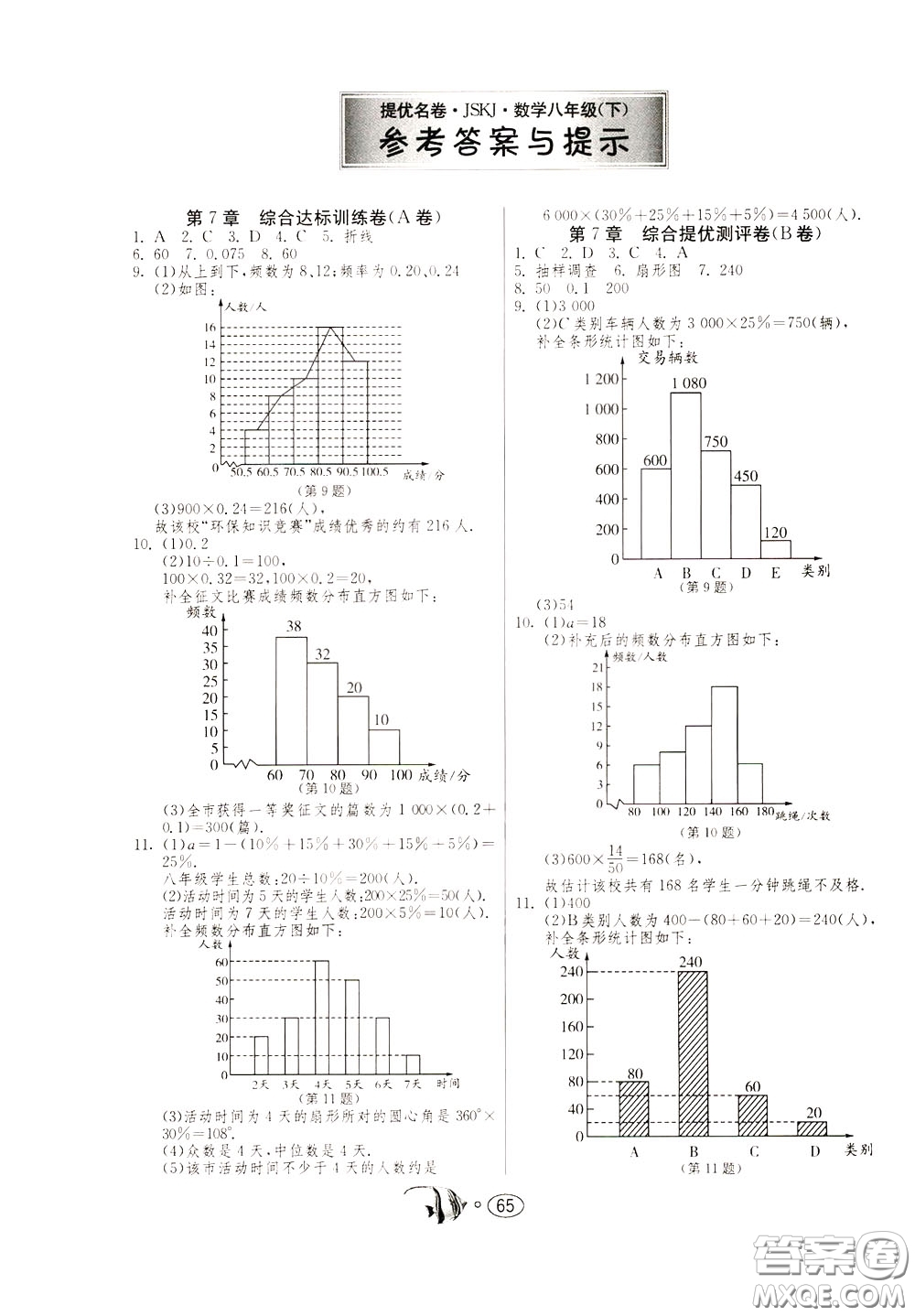 2020年考必勝名牌牛匹卷提優(yōu)名卷數(shù)學八年級下冊JSKJ江蘇科教版參考答案