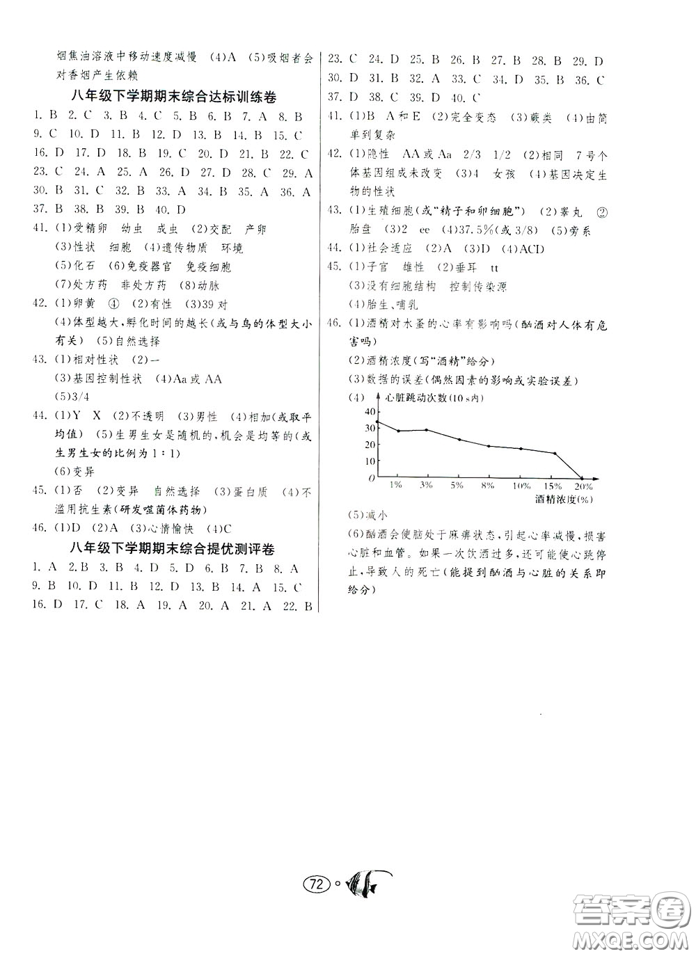 2020年考必勝名牌牛匹卷提優(yōu)名卷生物學(xué)八年級(jí)下冊(cè)RMJY人民教育參考答案
