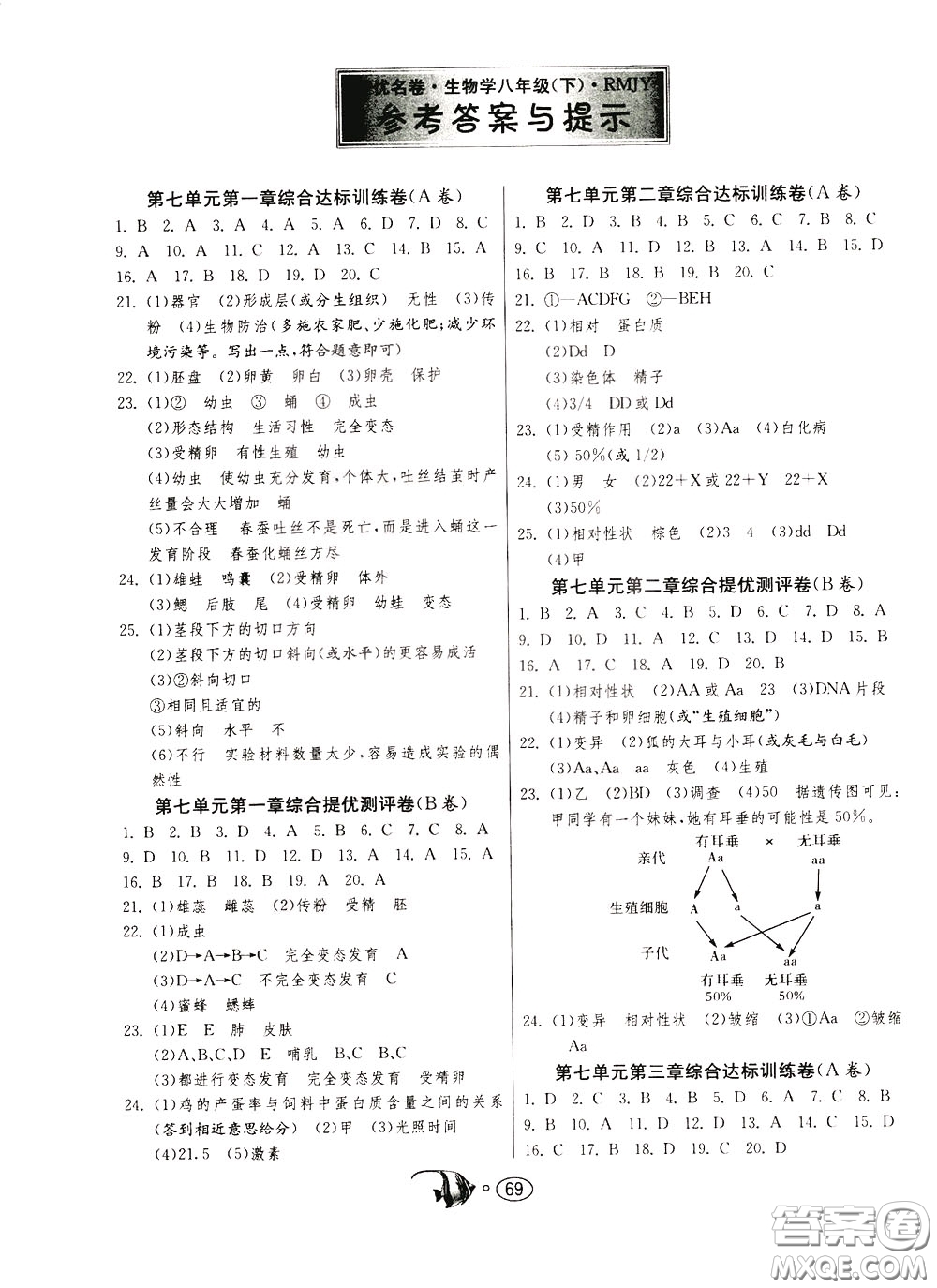 2020年考必勝名牌牛匹卷提優(yōu)名卷生物學(xué)八年級(jí)下冊(cè)RMJY人民教育參考答案