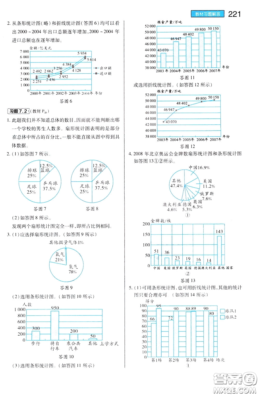 2020年王后雄初中教材完全解讀八年級下冊數(shù)學SKSX蘇科版參考答案