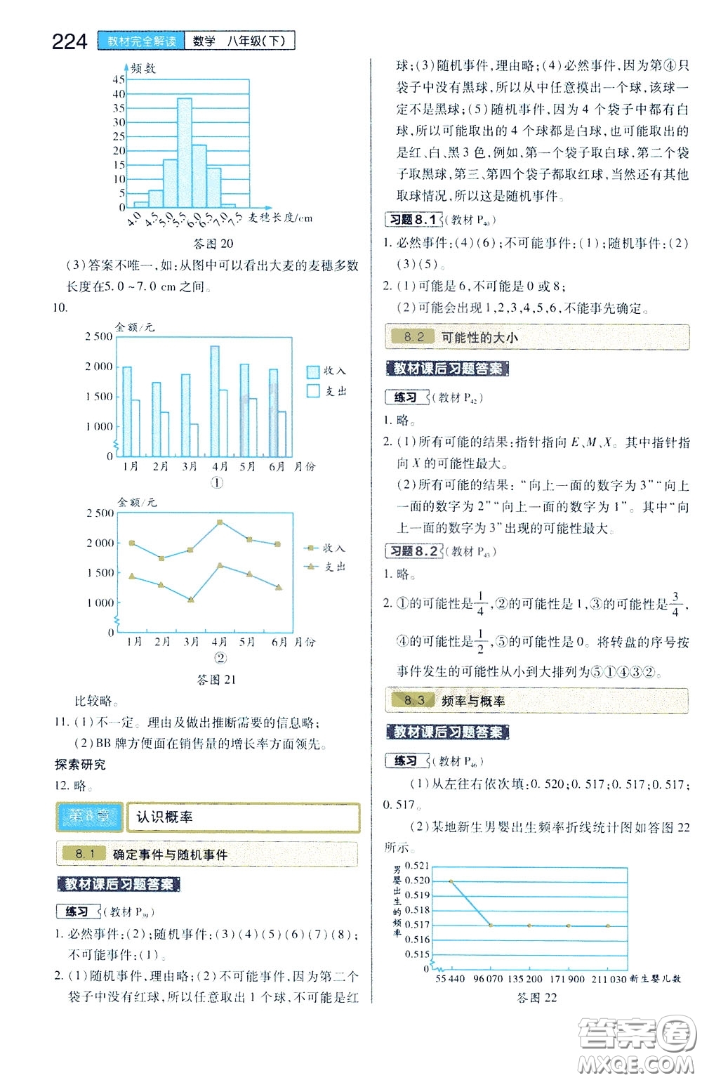 2020年王后雄初中教材完全解讀八年級下冊數(shù)學SKSX蘇科版參考答案