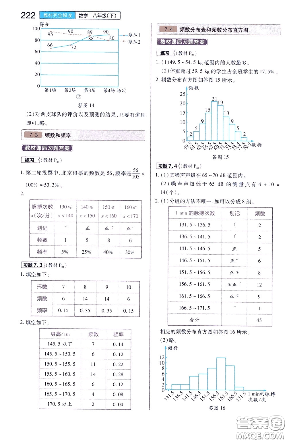 2020年王后雄初中教材完全解讀八年級下冊數(shù)學SKSX蘇科版參考答案