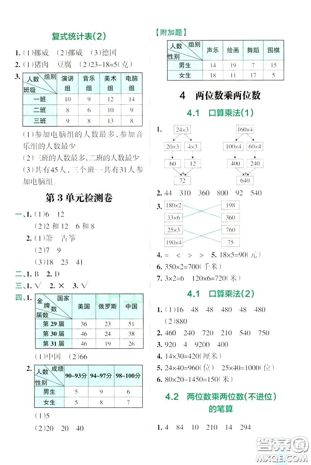 遼寧教育出版社2020年小學(xué)教材搭檔高效訓(xùn)練冊(cè)數(shù)學(xué)三年級(jí)下RJ版人教版參考答案