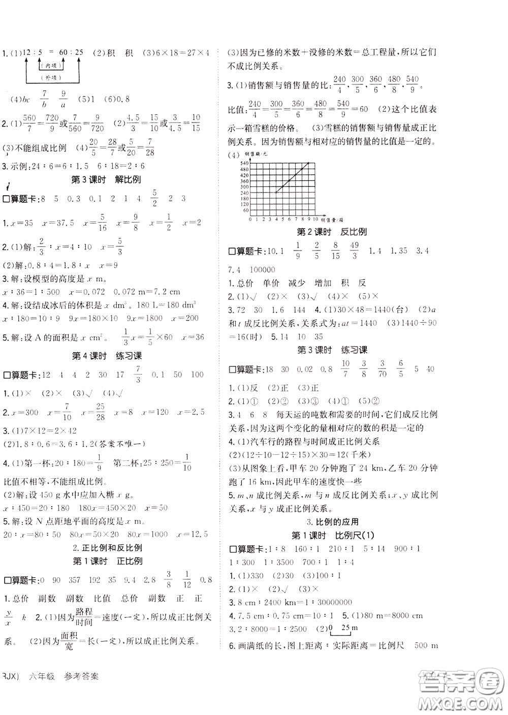 2020年英才小狀元同步優(yōu)化練與測六年級下冊數(shù)學RJ人教版參考答案
