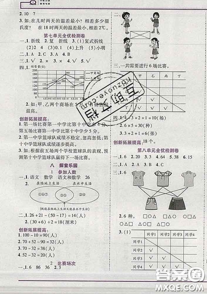 2020新版新全優(yōu)全優(yōu)備考五年級(jí)數(shù)學(xué)下冊(cè)冀教版答案