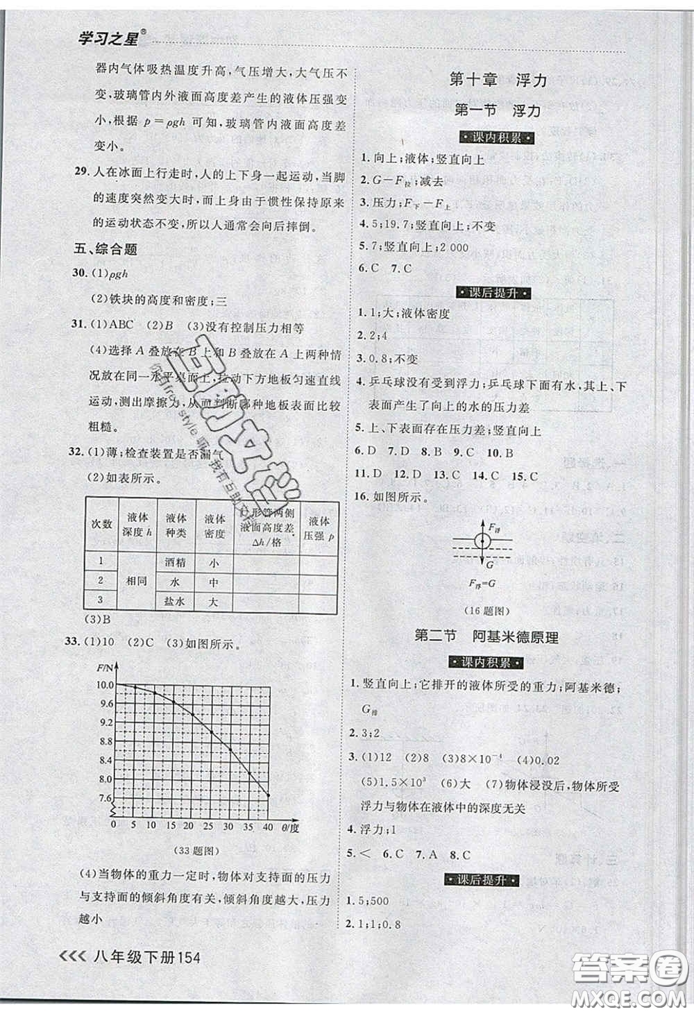 2020年學(xué)習(xí)之星課課幫大連市中學(xué)生同步作業(yè)八年級(jí)物理下冊(cè)人教版答案