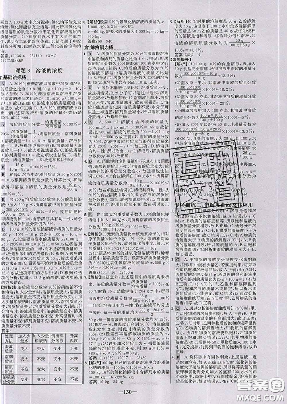2020春世紀金榜百練百勝九年級化學下冊人教版答案