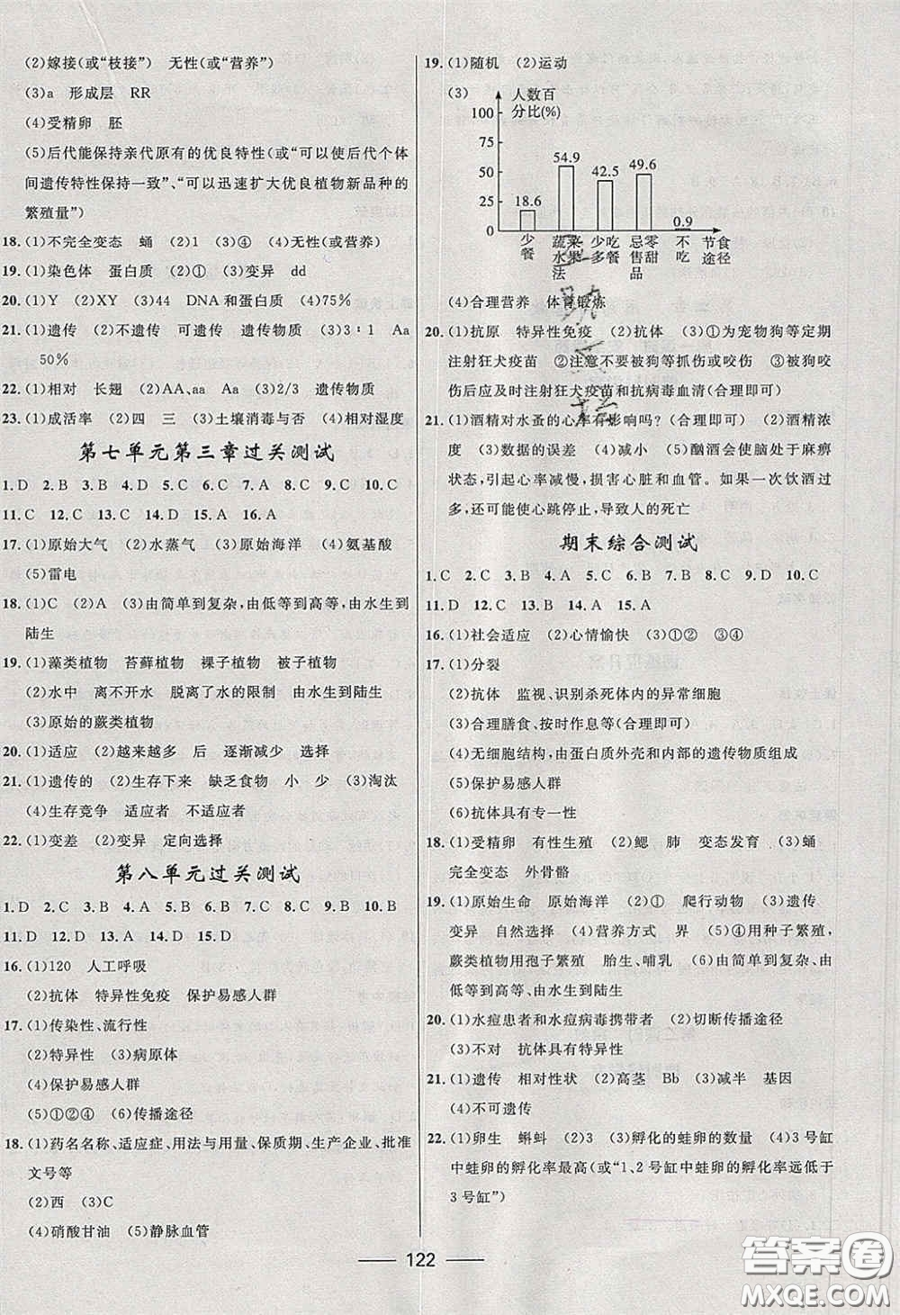 贏在起跑線2020奪冠百分百新導學課時練八年級生物下冊人教版答案