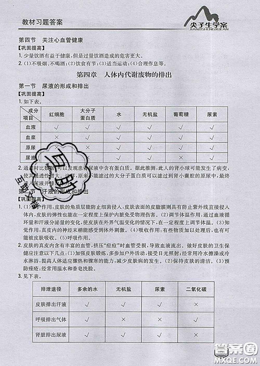 吉林人民出版社2020春尖子生學案七年級生物下冊濟南版答案