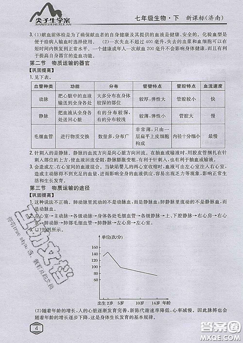 吉林人民出版社2020春尖子生學案七年級生物下冊濟南版答案
