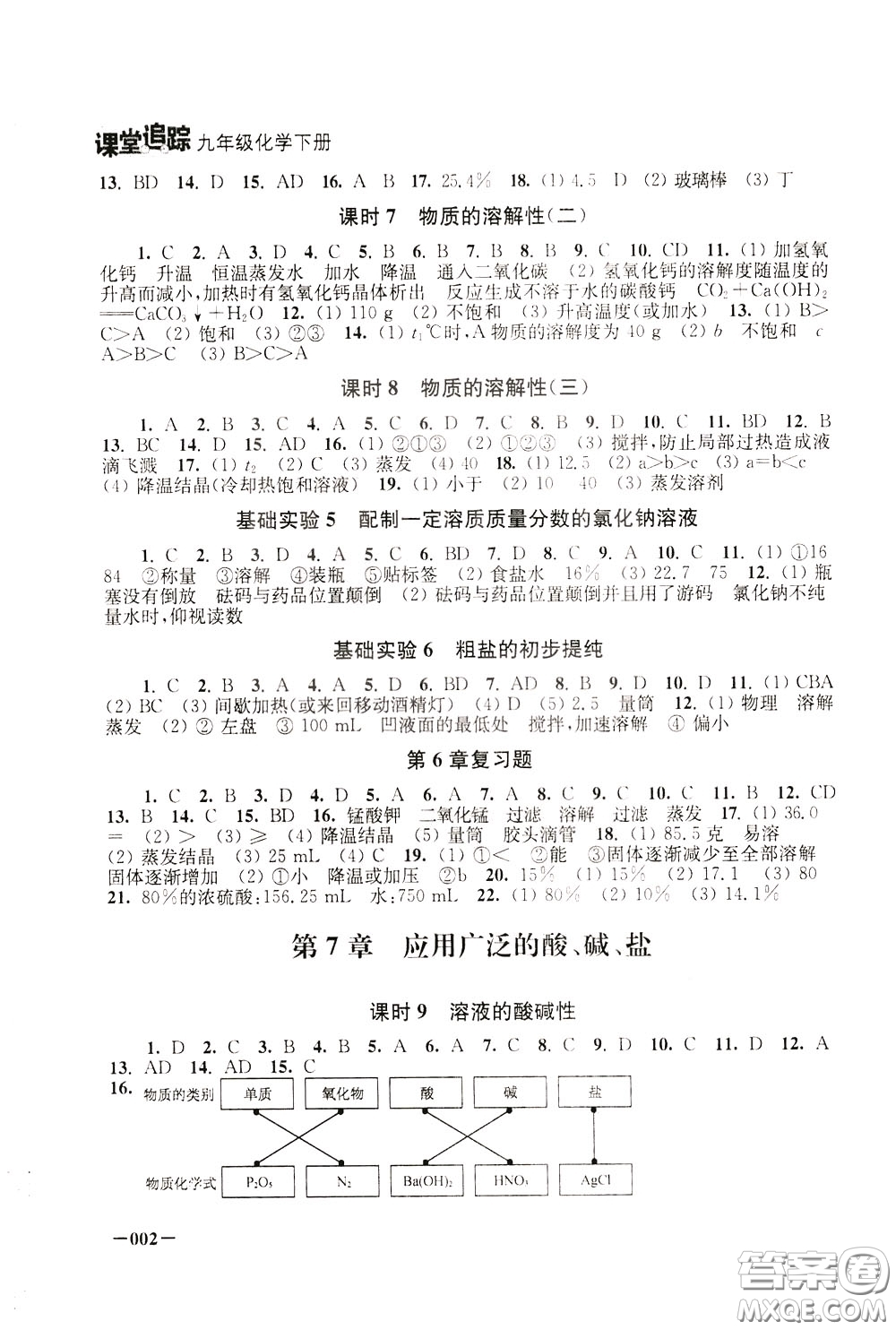 2020年課堂追蹤九年級(jí)下冊(cè)化學(xué)參考答案