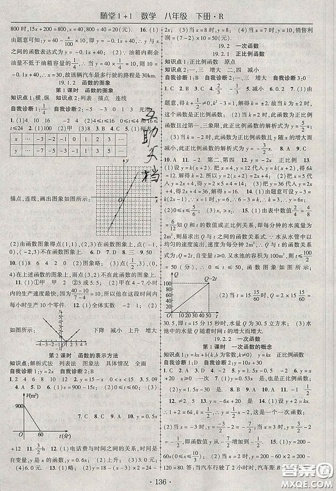 海韻圖書(shū)2020年春隨堂1+1導(dǎo)練八年級(jí)數(shù)學(xué)下冊(cè)人教版答案