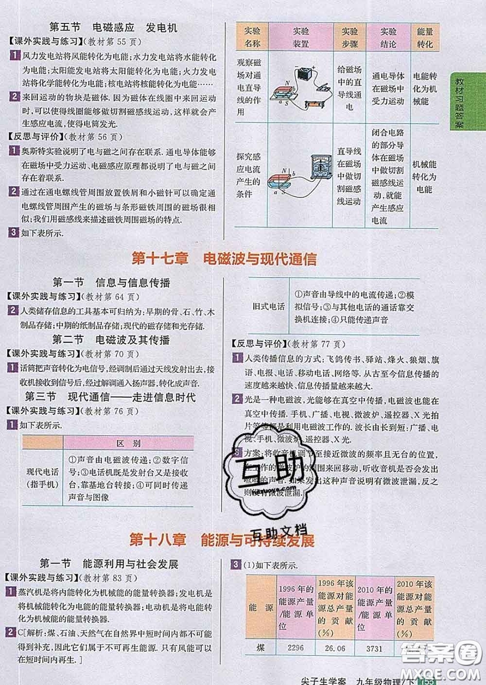 吉林人民出版社2020春尖子生學(xué)案九年級(jí)物理下冊(cè)蘇科版答案