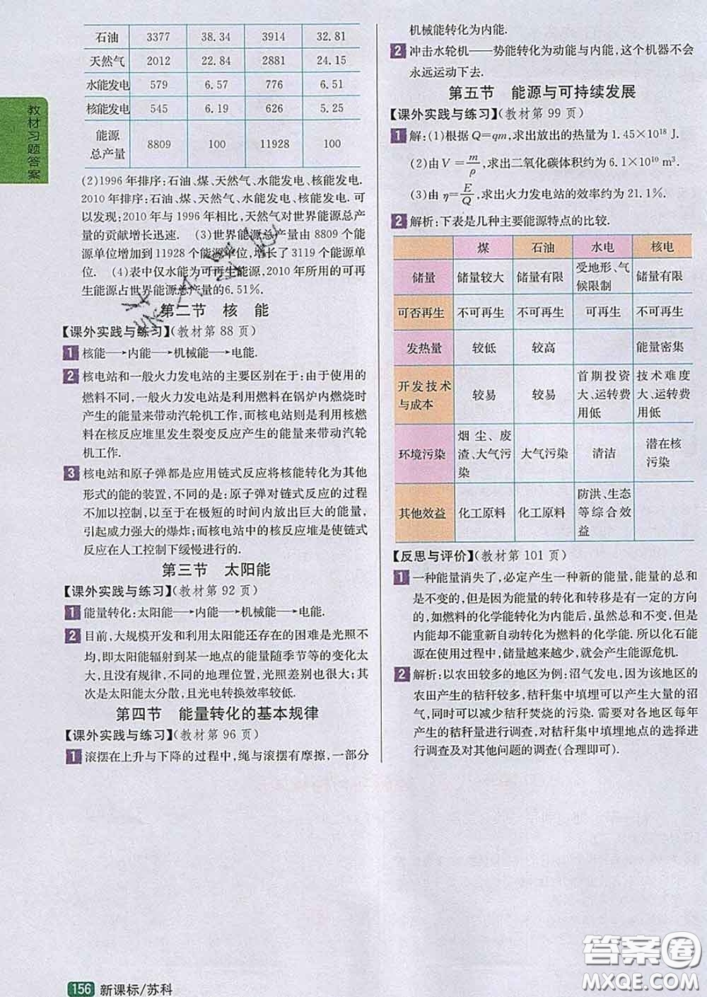吉林人民出版社2020春尖子生學(xué)案九年級(jí)物理下冊(cè)蘇科版答案