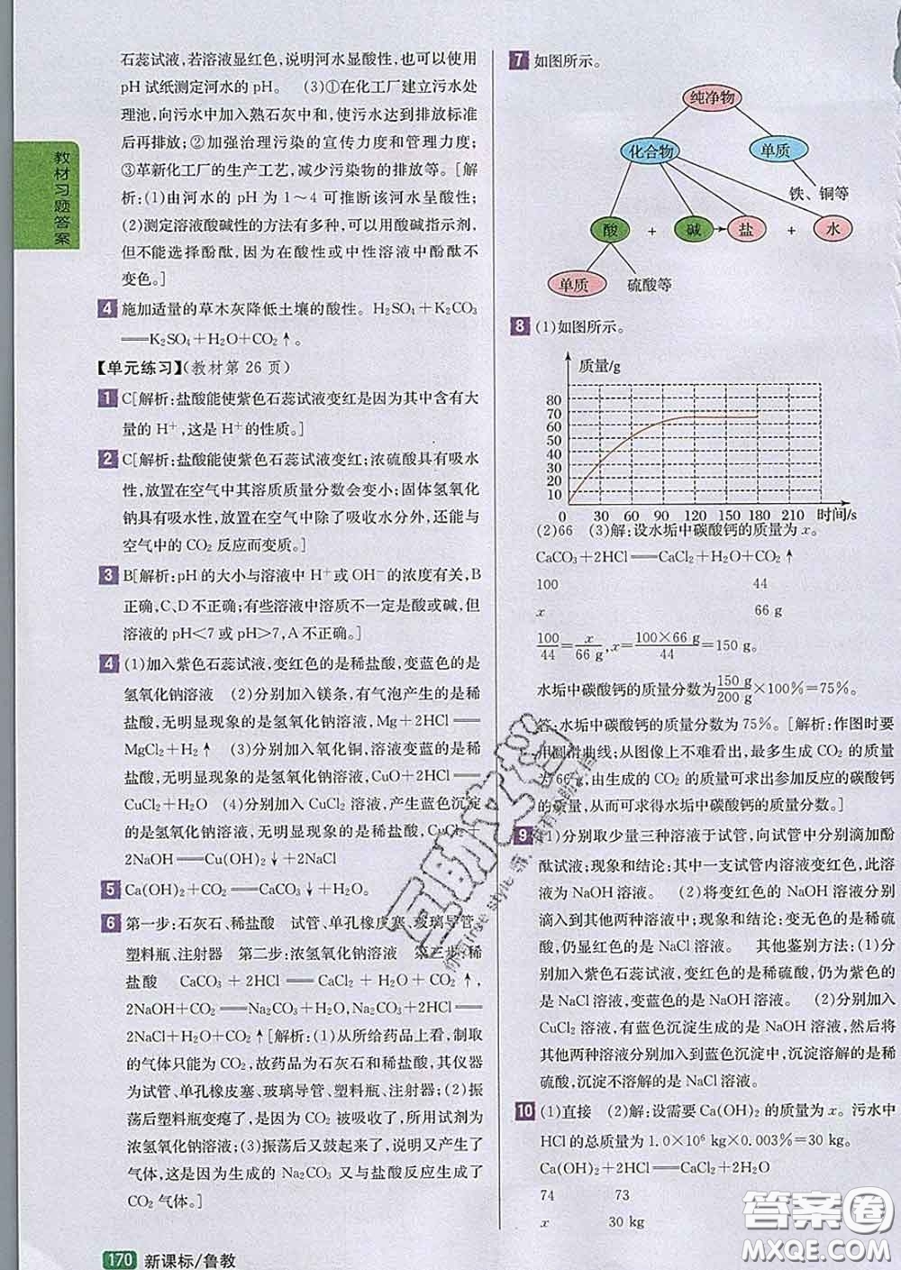 吉林人民出版社2020春尖子生學案九年級化學下冊魯教版答案