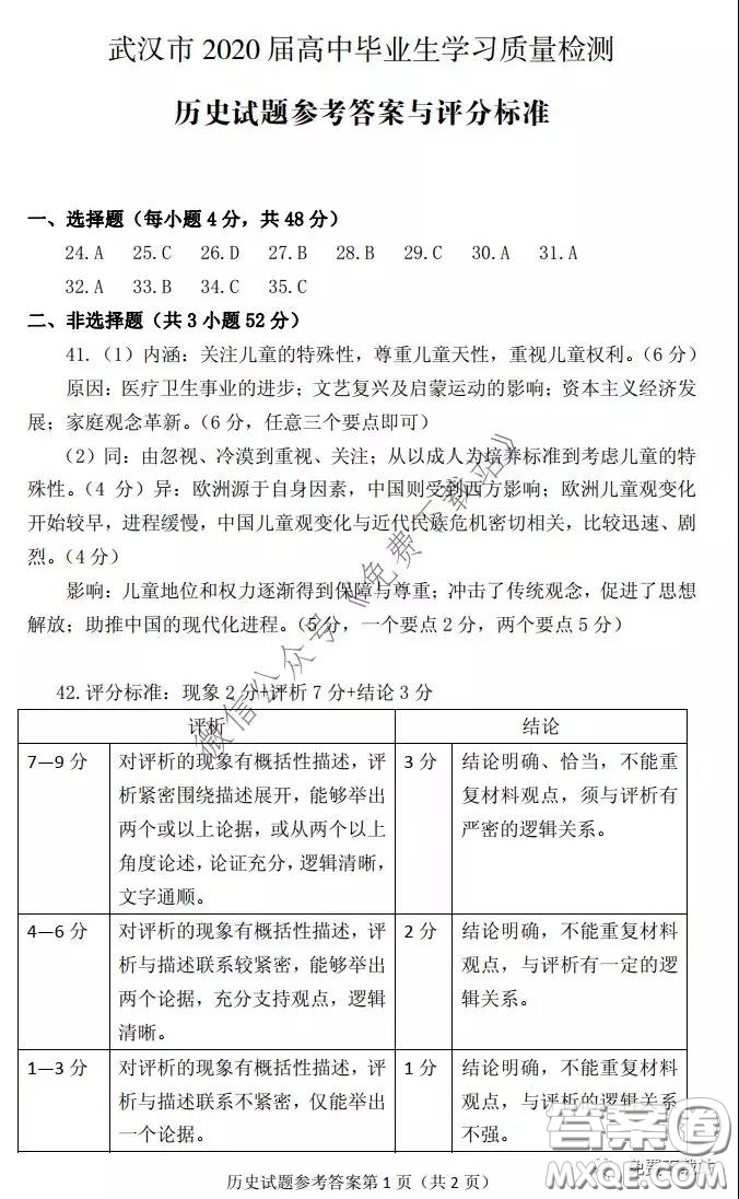 武漢市2020屆3月高中畢業(yè)班學習質(zhì)量檢測文科綜合答案