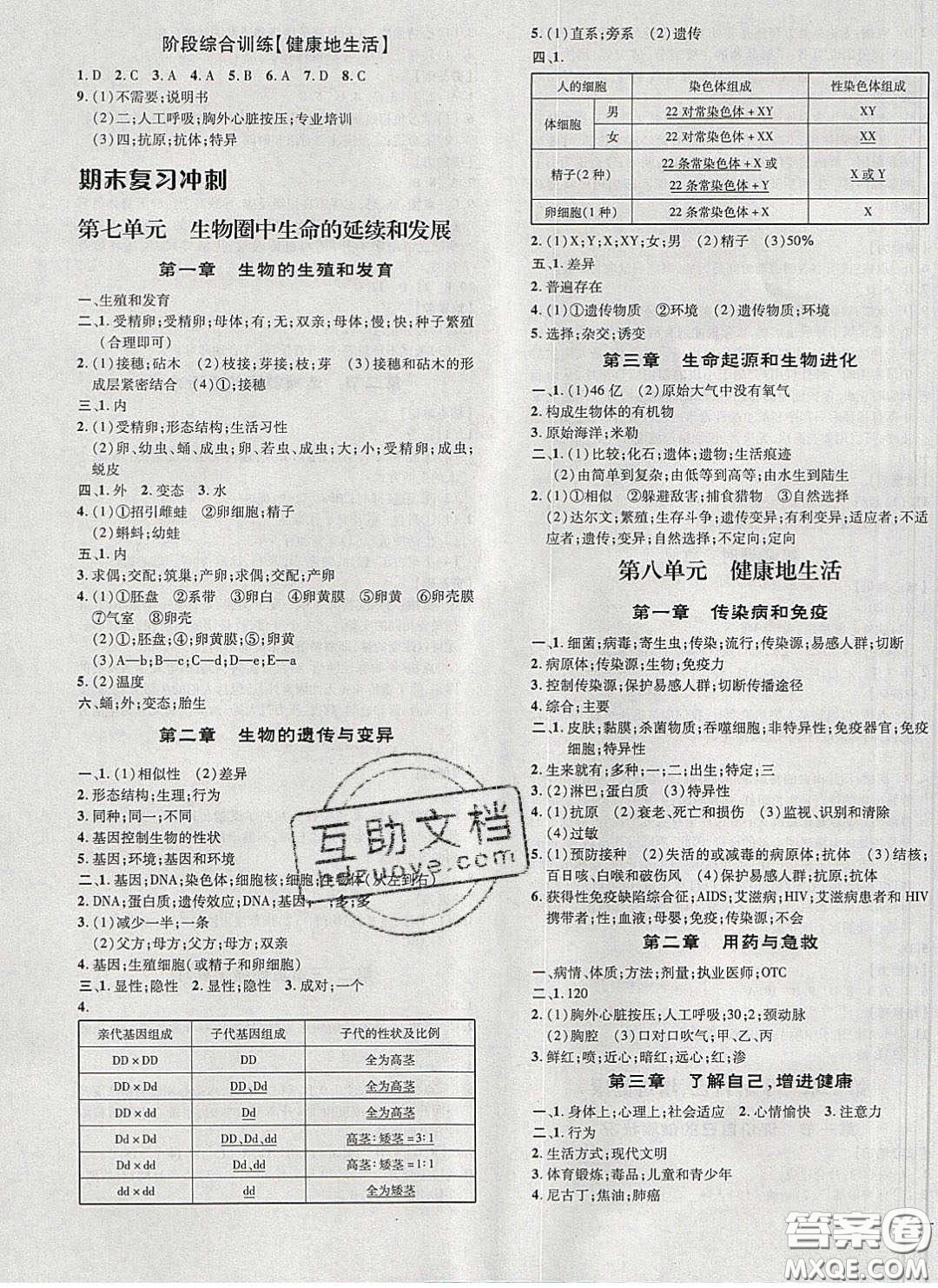 2020榮德基點(diǎn)撥訓(xùn)練八年級生物下冊人教版答案