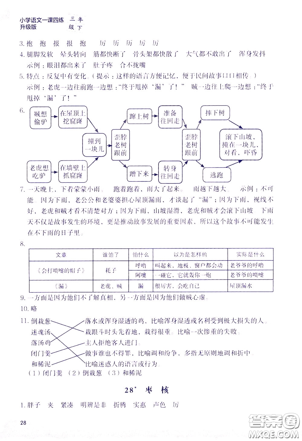 2020年小學(xué)語(yǔ)文一課四練三年級(jí)下冊(cè)R版人教版參考答案