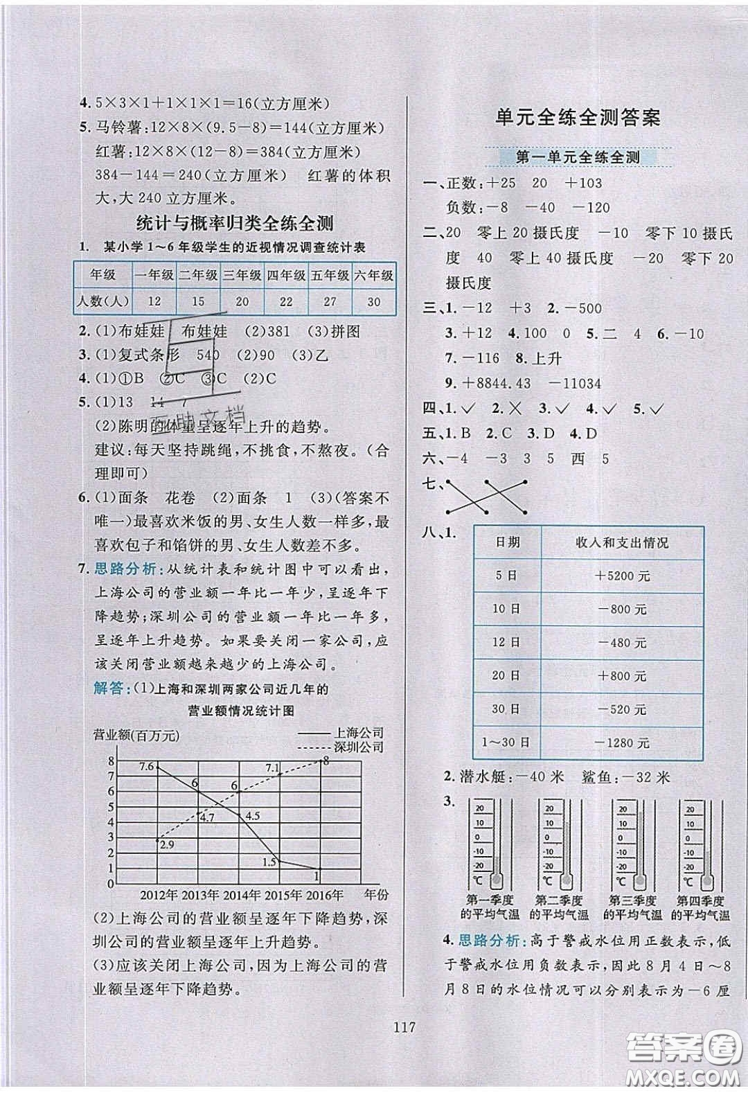 2020年小學(xué)教材全練五年級(jí)數(shù)學(xué)下冊(cè)青島版答案