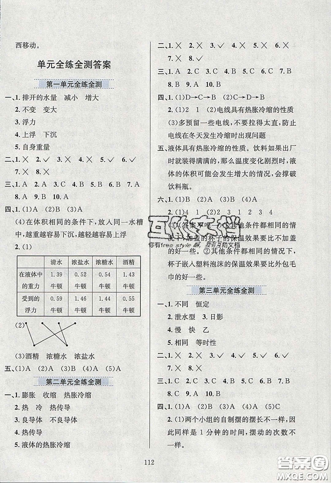2020年小學(xué)教材全練五年級(jí)科學(xué)下冊(cè)教科版答案
