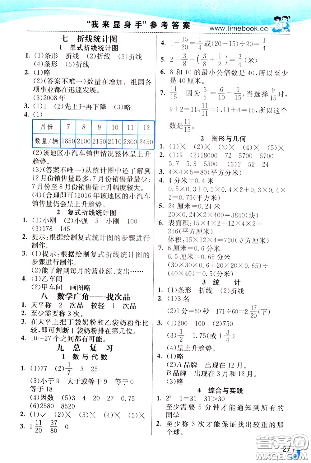2020年小學(xué)創(chuàng)新一點(diǎn)通數(shù)學(xué)五年級(jí)下冊(cè)人教版參考答案