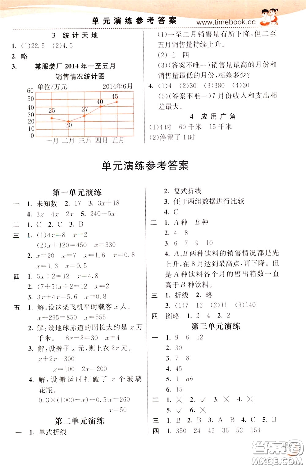 2020年小學(xué)創(chuàng)新一點(diǎn)通數(shù)學(xué)五年級下冊蘇教版參考答案