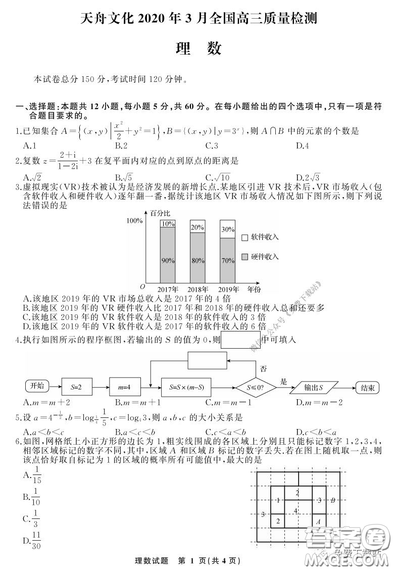 天舟文化2020年3月全國(guó)高三質(zhì)量檢測(cè)理科數(shù)學(xué)試題及答案