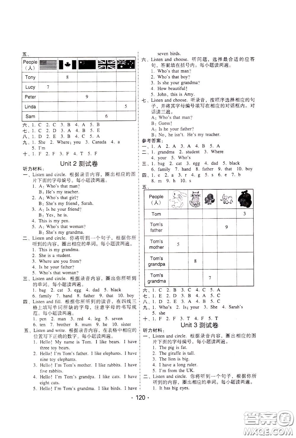 2020年課時(shí)學(xué)練測(cè)學(xué)生用書英語(yǔ)三年級(jí)下冊(cè)人教PEP版參考答案