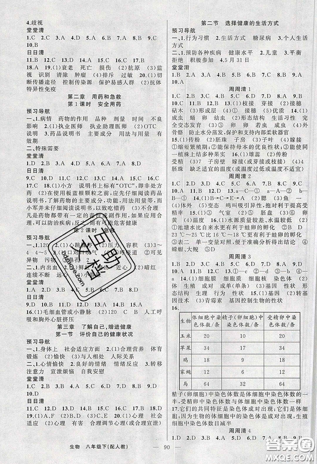 獵豹圖書2020年四清導(dǎo)航八年級(jí)生物下冊(cè)人教版答案
