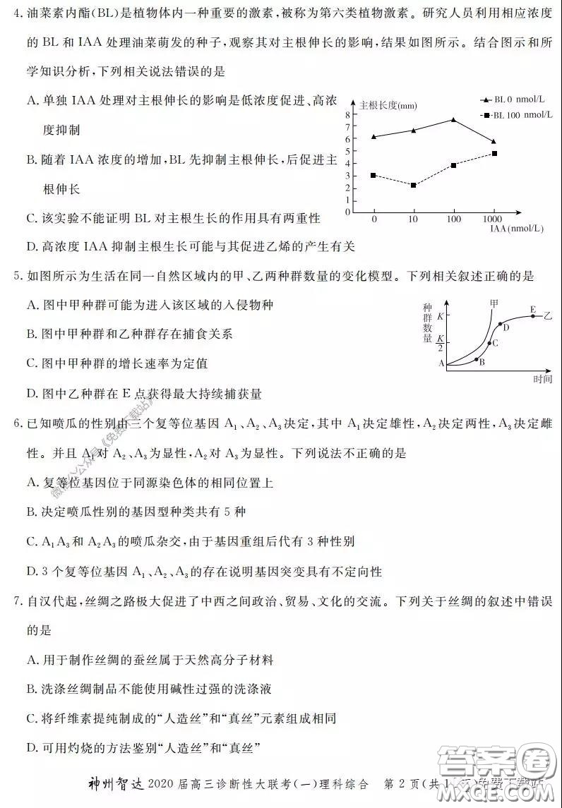 神州智達(dá)2020屆高三診斷性大聯(lián)考一理科綜合試題及答案